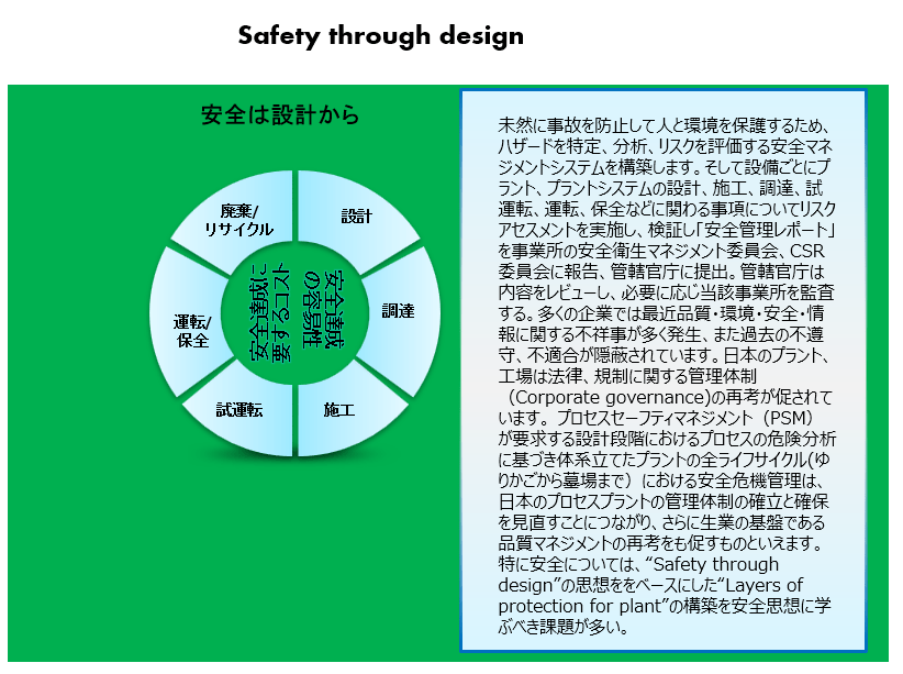 Layers of protection for plant 