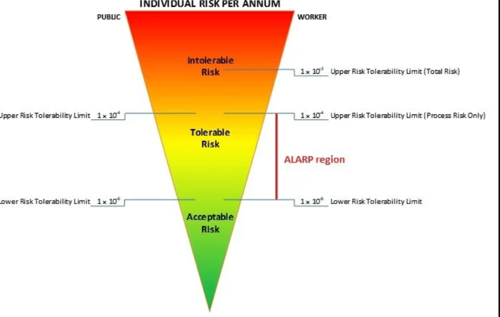 acceptable risk
